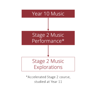 Music Faculty - Prince Alfred College