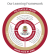 PAC Learning Framework