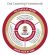 Learning Framework from strat plan